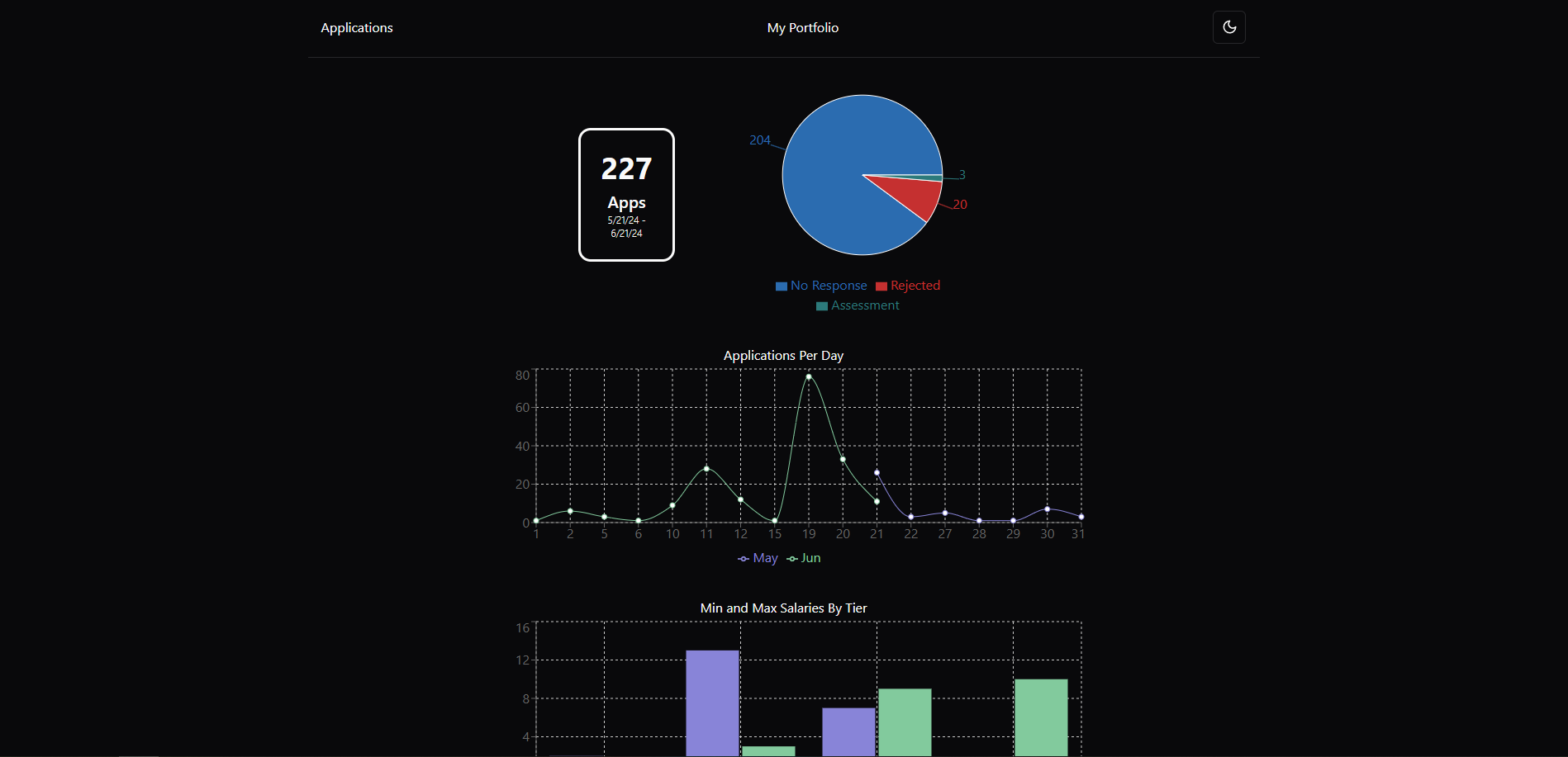 Application Tracker